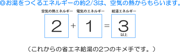 GlM[̖2/3́AC̔M炢܂B